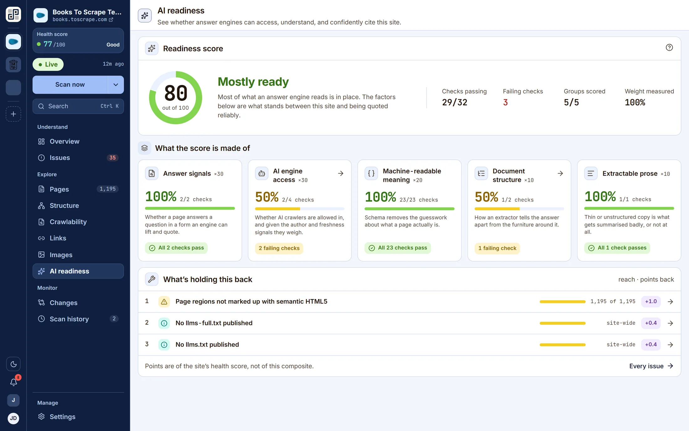 The AI readiness screen: answer signals, AI crawler access and machine-readable meaning, each scored.